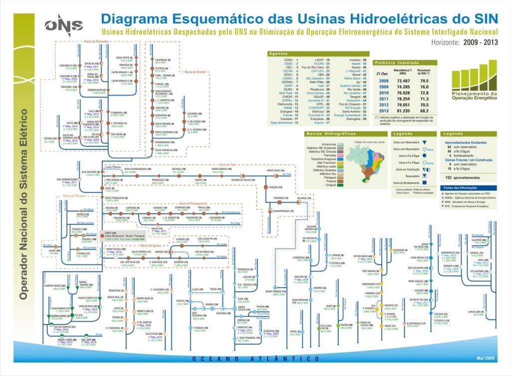 2. Sistema Elétrico Brasileiro 22 Figura 2-2 - Diagrama Esquemático das Usinas Hidrelétricas do SIN (Fonte: ONS [34]) A matriz energética brasileira é formada basicamente por usinas hídricas, detendo