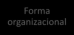 Estado Forma organizacional 1)