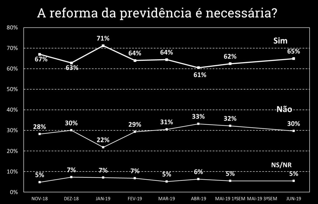 REFORMA DA PREVIDÊNCIA