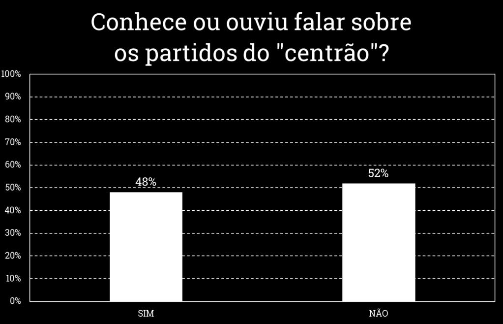 OU JÁ OUVIU FALAR SOBRE