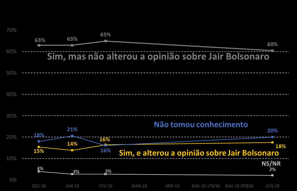 COAF Q.