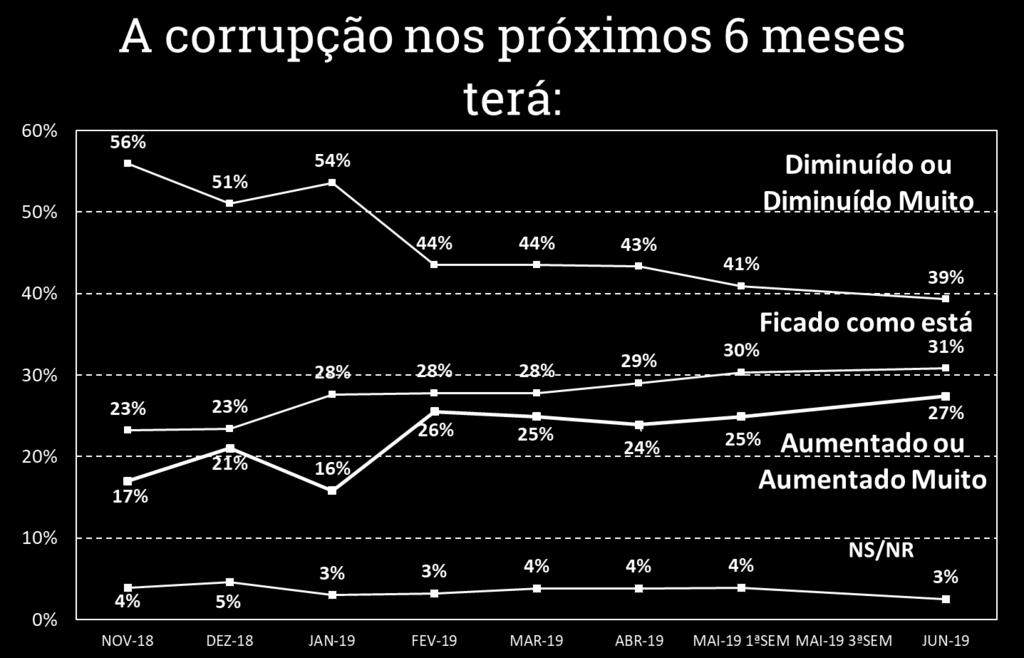 MESES, O(A) SR(A)