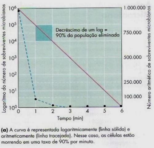 Taxa de