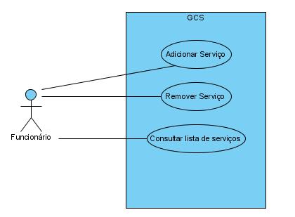 4.1.4 Gerir Serviços Fig.