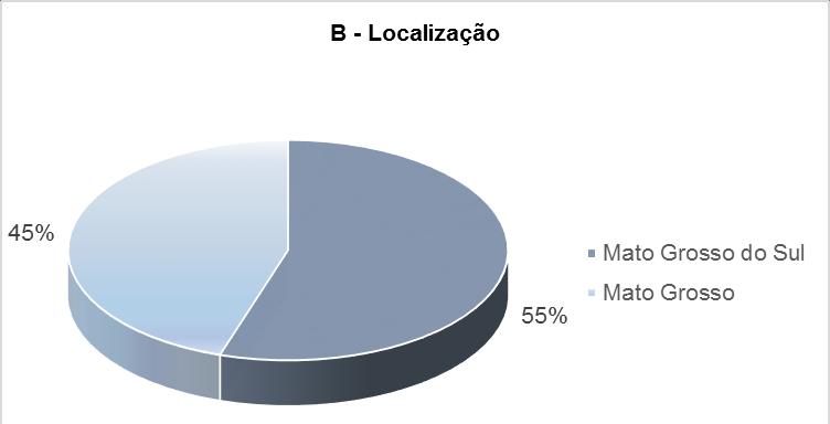 2 Percepção do Público em Relação à Anemia Infecciosa Equina Caracterização do público Nas figuras 1A e 1B, é possível observar que os entrevistados foram em sua maioria trabalhadores rurais (38%) e