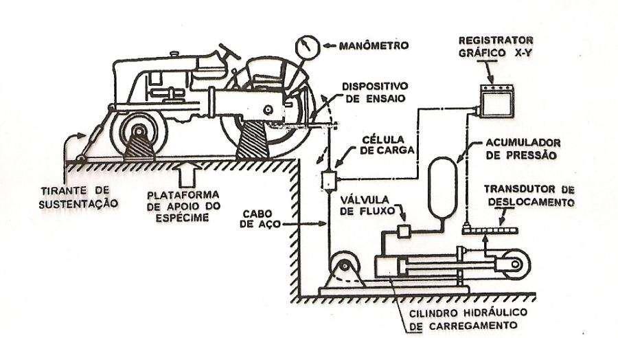 Sistema