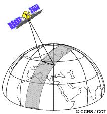 RESOLUÇÃO ESPACIAL ESPECTRAL RADIOMÉTRICA TEMPORAL Refere-se ao período de