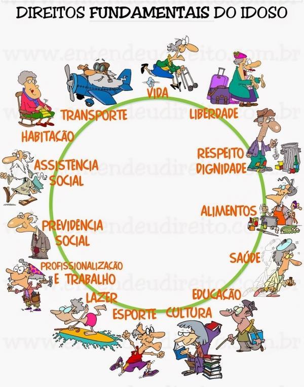 Fonte: Associação Brasileira das Entidades Fechadas de Previdência