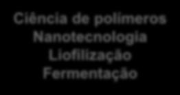 Visão de futuro // Inovação incremental 20 Inovação incremental mais complexas Inovações