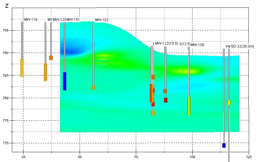 PM-F PM-G PM-H PM-I PM-J PM-K PM-A PM-B PM-C PM-D PM-E Resultados Preliminares Correlação do Hidraulic Profiling Tool Ensaio de condutividade hidráulica horizontal in situ com descrição do solo