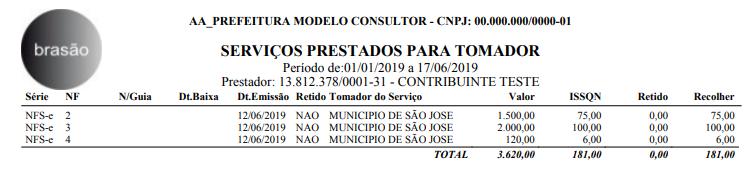 serviços prestados de acordo com o filtro e o Tomador