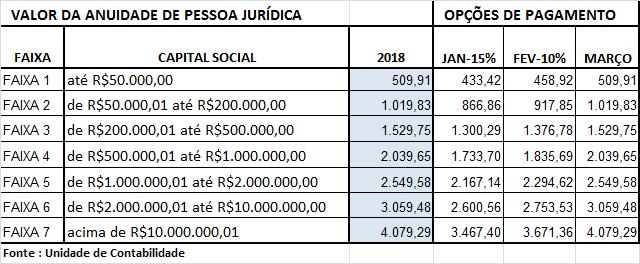 QUADRO 11 PESSOA JURÍDICA Em Percentuais Nos quadros 12 a 15 são demonstrados os quantitativos de Pessoas Físicas e Jurídicas, tomando-se como base os meses de Maio de 2017 e Maio de 2018.