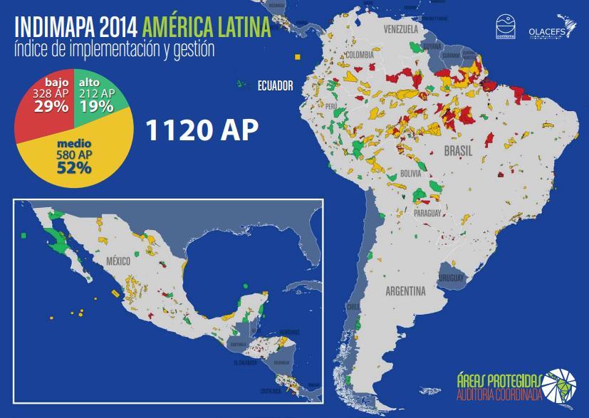 INDIMAPA