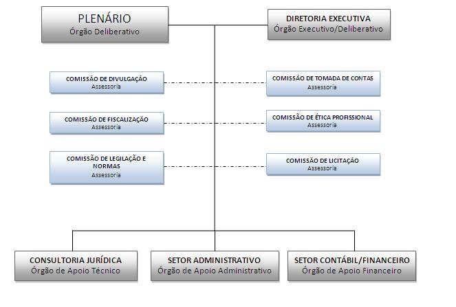 - Manual de gestão do Sistema CFB/CRBs.