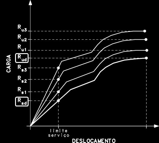 materiais e componentes não consolidados por