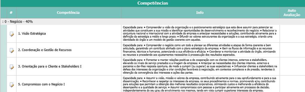 Colaborador 5 Que informação encontro na minha ficha de desempenho no separador Competências e como efetuo a minha autoavaliação de competências?