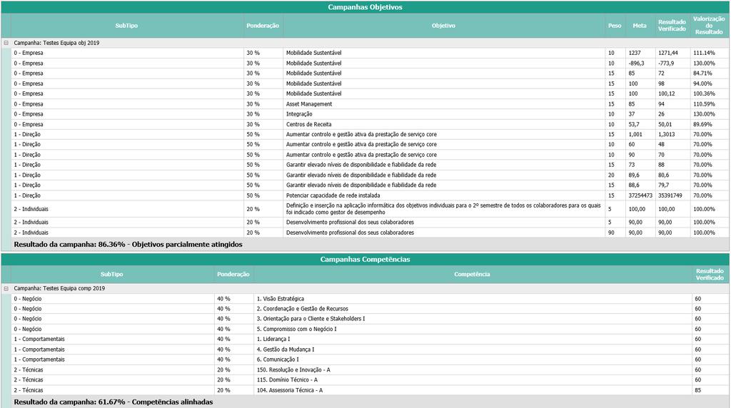 Colaborador 6 Que informação encontro na minha ficha de desempenho no separador Resultado Final? (cont.