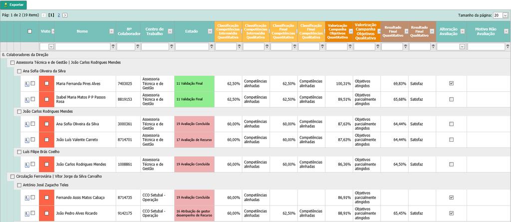 Diretor 3 Como valido os resultados finais da avaliação de desempenho dos colaboradores da minha direção? (cont.