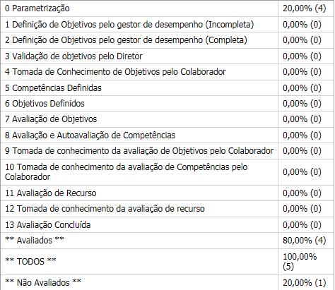 Quadro de informação referente à sua direção 3 Quadro de seleção das