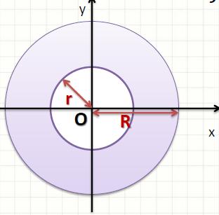 Conceitos FÓRMULAS DA TORÇÃO I T= I cheio I vazio π R 4 π r4