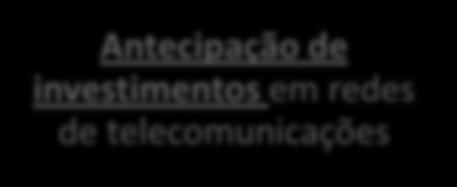 em redes de telecomunicações PLV nº