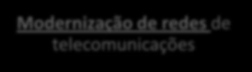 BENEFÍCIOS Aumento de 40% no