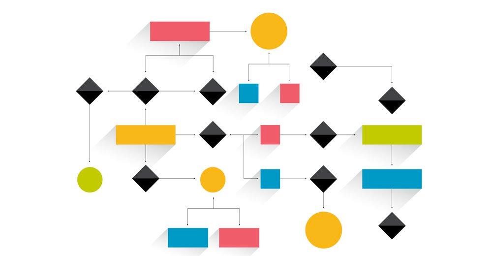 Linguagem de Modelagem Unificada Cada elemento em um mapa de processos é representado por um símbolo específico.