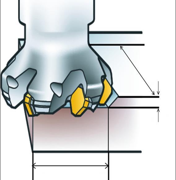 Na Figura 3 são mostradas as grandezas de corte citadas para o fresamento tangencial e frontal. Figura 3 Penetração de trabalho (a e ), profundidade de corte (a p ) e penetração de avanço (a f ).