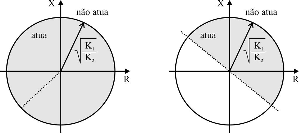 Relé de