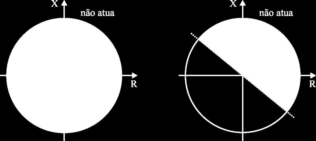 Impedância EPUSP