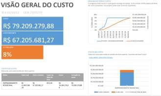 No entanto muitas vezes é necessário contratar uma empresa para auxiliar nas tomadas de decisões e ou acompanhar o andamento das atividades.