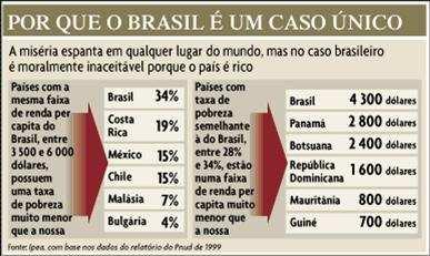 PROPOSTA DE REDAÇÃO De tempos em tempos, há um assunto que infelizmente retorna aos noticiários: é a miséria brasileira.