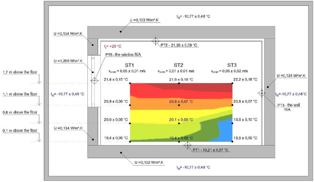 Gráfico de distribuição de temperatura em aquecimento de pavimento Fonte: UCEEB / Universidade