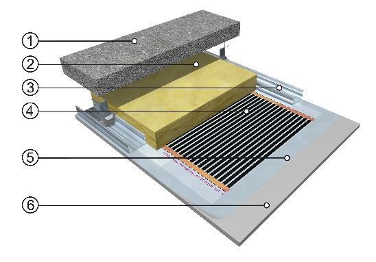 O gráfico de aquecimento de pavimento mostra uma distribuição de temperatura mais uniforme a diferença entre 0,1m acima do pavimento (altura dos tornozelos de uma pessoa de pé ou sentada) e uma