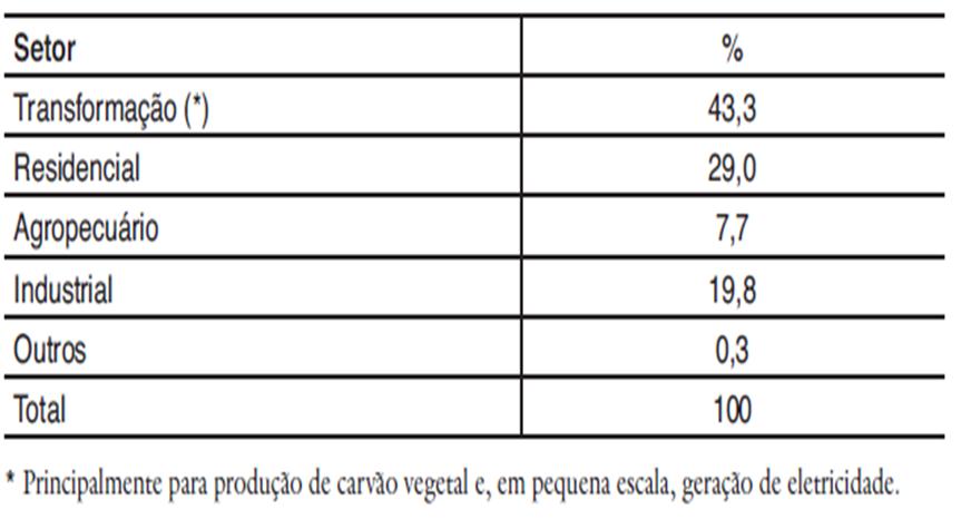 madeira para energia no