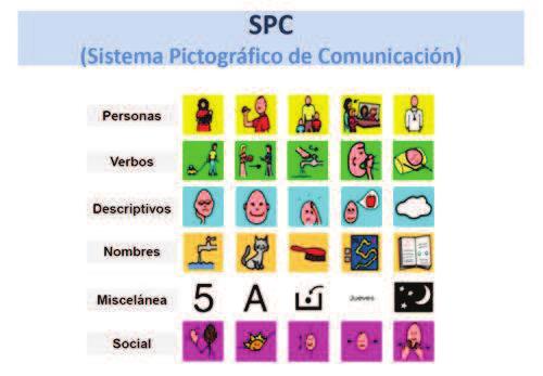Utilização dos Pictogramas SPC- num Equipamento Cultural: uma Proposta Digital em Comunicação Aumentativa e Alternativa Figura 4 - Símbolos