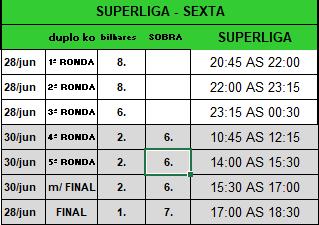 www.ligaabn.pt Email: abnorte@gmail.com tel. 918730725 SUPERLIGA ABN QUADRO DE 1 PINHAL 13 STAR STAR 3 POOL SHOT POOL SHOT C. P. S. BRÁZ S.