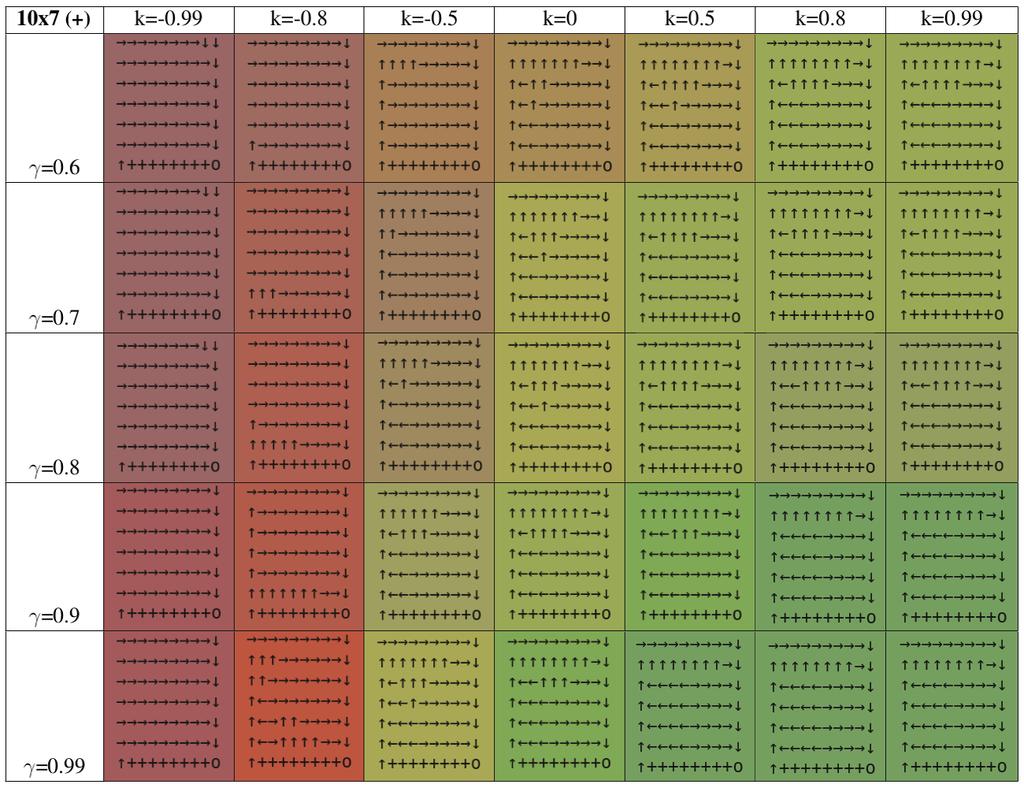 45 Tabela 2 Polı ticas obtidas pelo algoritmo de Iterac a o de Valor