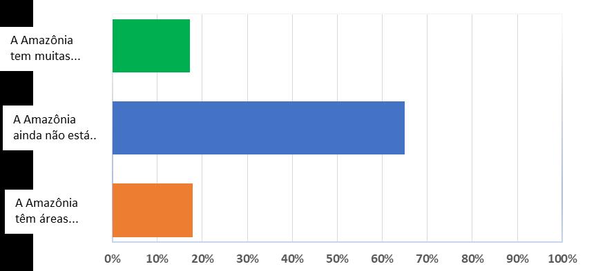 Amazônia - UCs REGIÃO NORTE 3) Sobre as áreas preservadas na Amazônia, qual dessas afirmativas melhor traduz sua opinião?