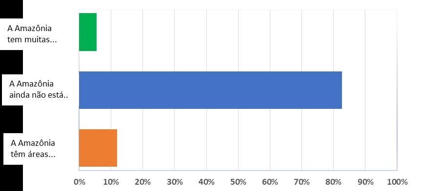 Amazônia - UCs CENTRO-OESTE 3) Sobre as áreas preservadas na Amazônia, qual dessas afirmativas melhor traduz sua opinião?