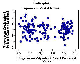 ANEXO X Regressão usando as cinco regiões Tabela 09 Colinearidade no B Collinearity Diagnostics a odel Diension 3 4 5 6 7 3 4 5 6 a.