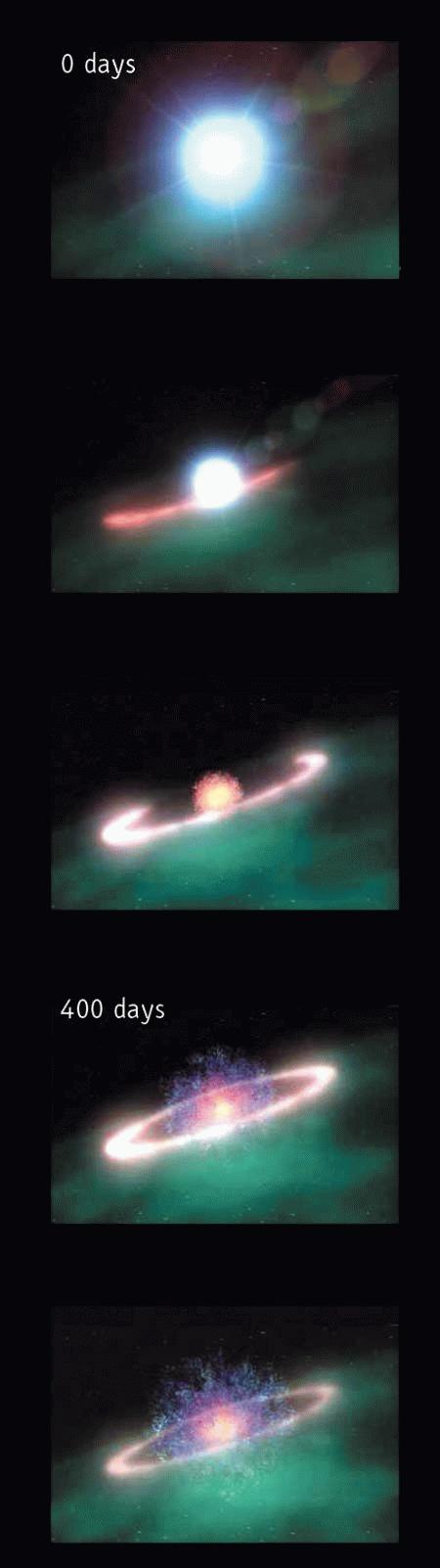 Medindo a distância da SN 1987A 0 dias Tarefa 4: Determinar o tempo transcorrido entre os instantes em que o anel começou a