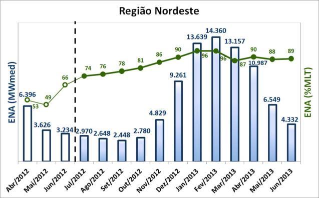 .. Carga Para o estudo prospectivo foi utilizada a mesma carga