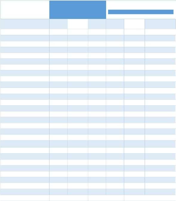 Quadro 16 Respostas ao inquérito e representatividade da AMOSTRA: totais e peso relativo segundo as freguesias agregadas e não agregadas Nota (*): O inquérito não contemplou as freguesias do