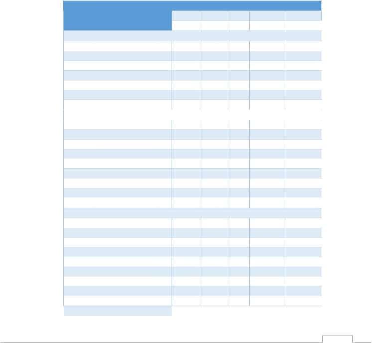 D.4 Os limites geográficos das freguesias: a perspetiva das freguesias e dos municípios D.4.1 As freguesias que não resultam da agregação de freguesias perante os limites geográficos da freguesia