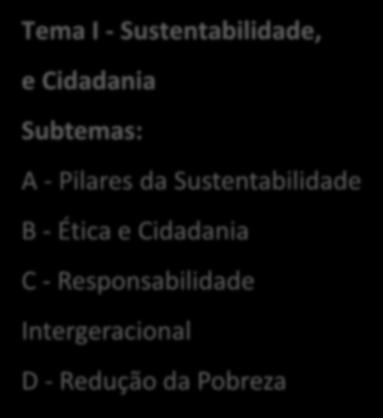 Tema I - Sustentabilidade, e Cidadania Subtemas: A - Pilares da Sustentabilidade B