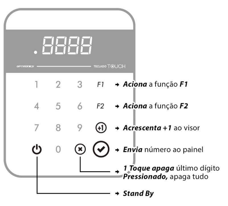 Página 6 4.2 Controle WI (vendido separadamente) Utilizado como controle principal (para cancelamento de números no visor).
