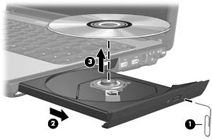 O tabuleiro do disco não se abre para retirar um disco 1. Introduza a extremidade de um clip de papel (1) no acesso de libertação da parte frontal da unidade. 2.