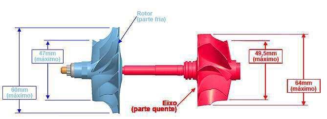 Tamanho do rotor diâmetro menor : 47mm (tamanho máximo) diâmetro maior : 60mm (tamanho máximo) Tamanho do eixo diâmetro menor : 49,5 mm (tamanho máximo) diâmetro maior : 64,0 mm (tamanho máximo) Para