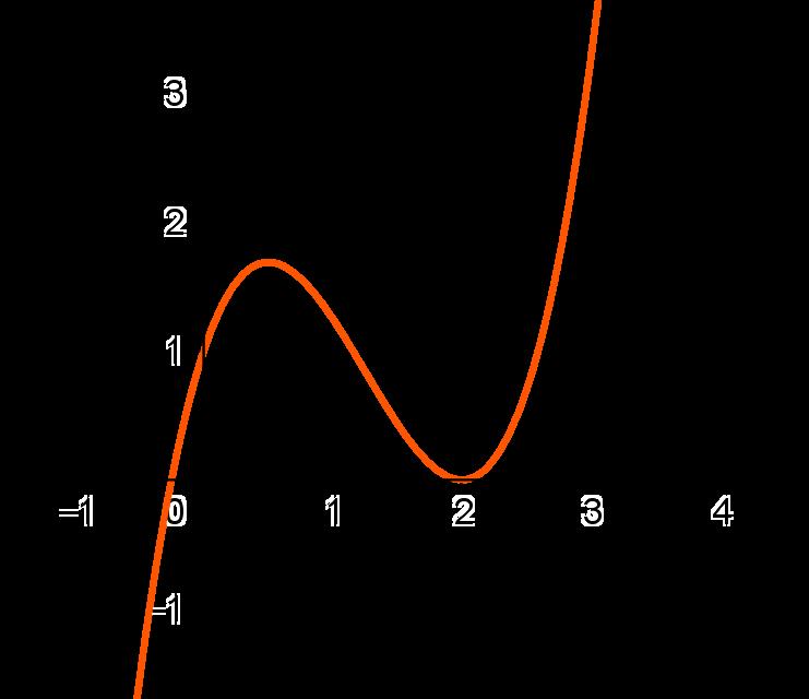 Exercício 13. Observe o gráfico da função polinomial f (x) = x 3 + bx 2 + cx + d. Determine os valores de b, c e d. b) 36. c) 28. d) 18. e) 27. Exercício 20.